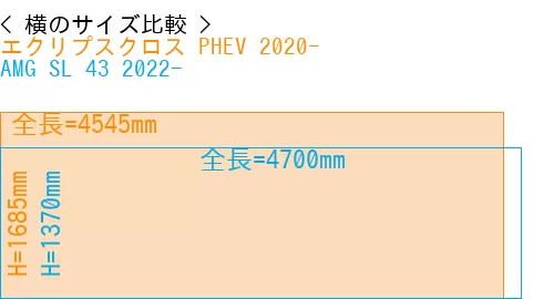 #エクリプスクロス PHEV 2020- + AMG SL 43 2022-